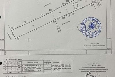 Vand Casa Izvoarele DB - 1