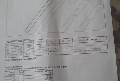 Teren de 4000 mp, în Schitu Duca - 7