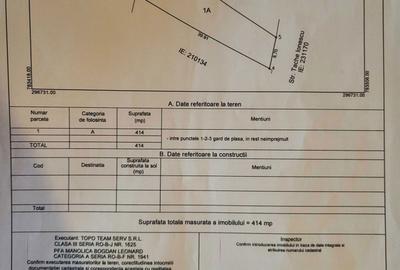 Spațiu comercial, în Palazu Mare - 3