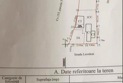 Spațiu comercial, în Central - 1