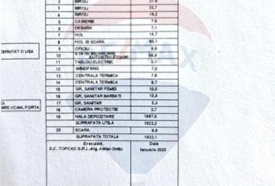 Spațiu comercial, de 2,400 mp, în Băneasa - 4