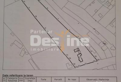 Teren în Valea Mare