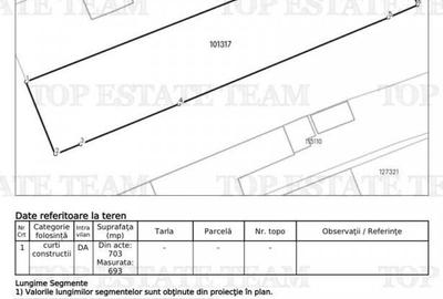 TEREN CENTRAL POSTA VECHE -GALATI OFERTA - 2