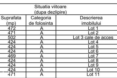 Spațiu comercial, în Rediu - 1