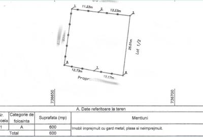 Teren pentru constructii zona Metro - 1