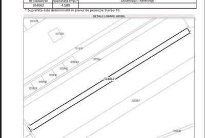 Teren de 4580 mp, în Domnești