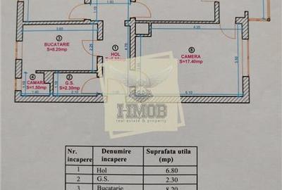 Apartament cu 3 camere decomandat, mobilat în Central