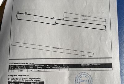 Spațiu comercial, în Central - 5