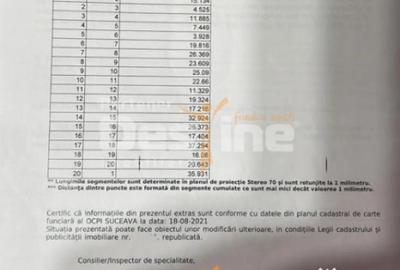 Teren de 5000 mp, în Șaru Dornei - 1