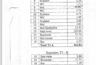 Spatiu ultracentral, 510 mp, zona centrala - 3