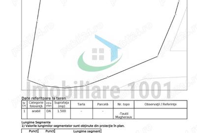 Tautii Magheraus, teren intravilan, suprafata 1500 mp, acces prin strada nr. 9 - 2