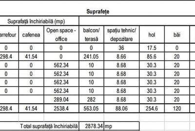 Investitie sigura! Cladire de birouri, fatada LCD Media, zon - 2