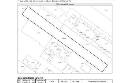 Teren 1752 mp, Dantelei , langa Prelungirea Ghencea Teren 1752 mp, Dantelei , langa Prelungirea Ghencea - 2