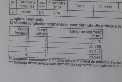 Teren în Giulești - 2