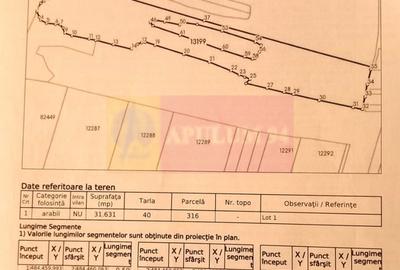 Teren în Central - 3