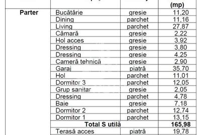 Casa individuala cu 4 camere si teren de 670 mp, Parta,  comision 0 - 18