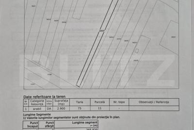 Ortunitate de investi?ie-Teren intravilan de vanzare, 2.900 - 1