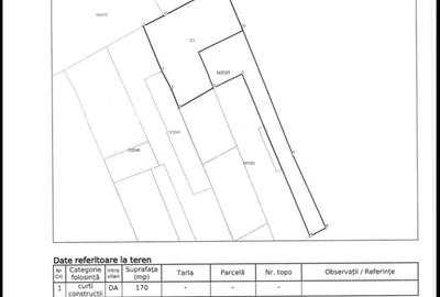 Teren de 368 mp, în Central - 1
