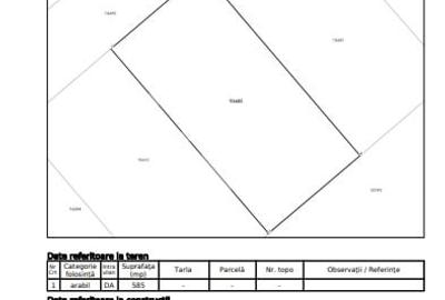 Teren Construcții intravilan de 585 mp, în Sânpetru - 14