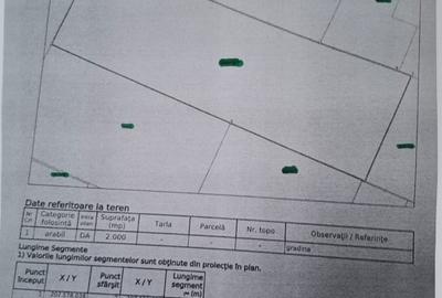 Teren Construcții intravilan de 2000 mp, în Covaci - 4