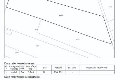 Teren Construcții intravilan de 3743 mp, în Frunzaru - 3