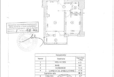 Studio Belvedere - Fabrica de Glucoza - ideal investitie - 13