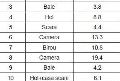 Casă cu Teren 250 Mp în Giarmata - 2