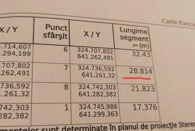 Casă cu Teren 2230 Mp în Zăuan