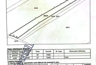 Teren de 4447 mp, în Central