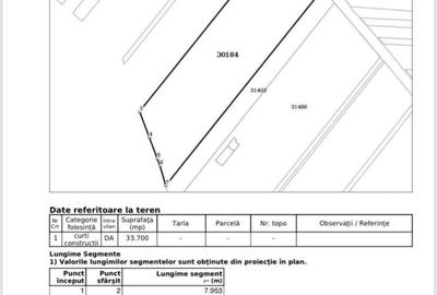 Teren de 33700 mp, în Iepurești