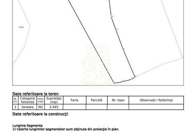 Teren de 2045 mp, în Central - 2