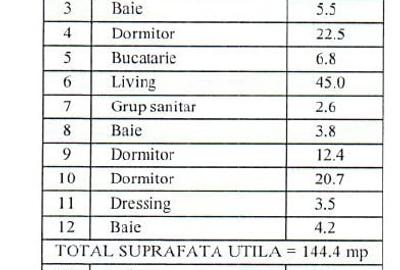 Penthouse cu 4 camere decomandat în Floreasca