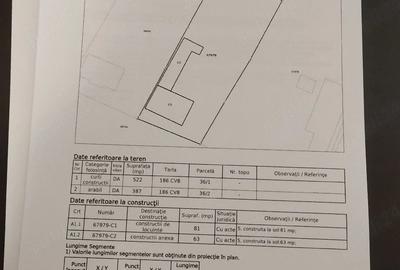 Casă cu Teren 900 Mp în Jiana