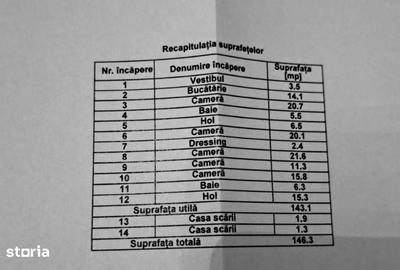 Casă cu 5 camere cu Teren 150 Mp în Ultracentral