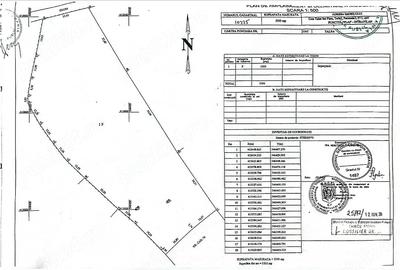 Teren de 5593 mp, în Plai