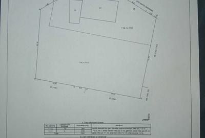 Spațiu comercial, în Central - 3
