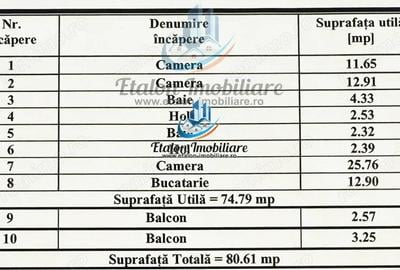 Apartament cu 3 camere semidecomandat în Calea Romanului - 2