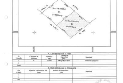 Teren Construcții intravilan de 5000 mp, în Sud-Est - 3