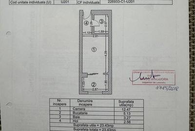 Garsonieră, mobilată în Theodor Pallady