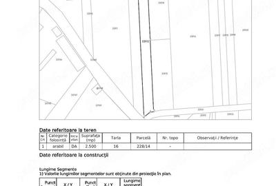 Teren de 2500 mp, în Lipănești - 2