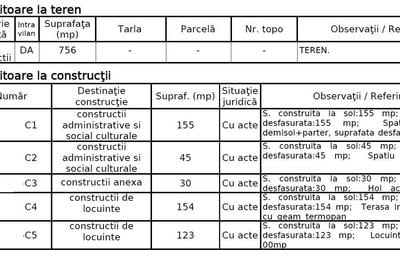 Teren Construcții intravilan de 756 mp, în Kiseleff - 2