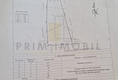 Teren de 1053 mp, în Tomești