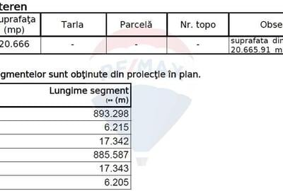 Teren Construcții intravilan de 49666 mp, în Ciorogârla - 7