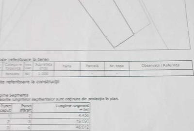 Teren de 1000 mp, în Baciu
