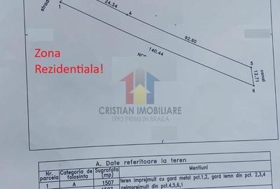 Spațiu comercial, în Cazasu