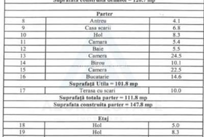 Casă cu 5 camere cu Canalizare în Sub Arini - 14