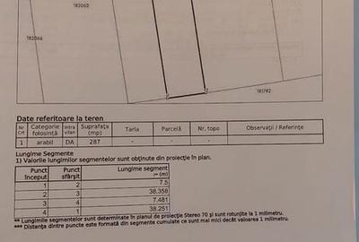 Teren de 860 mp, în Burdea - 2