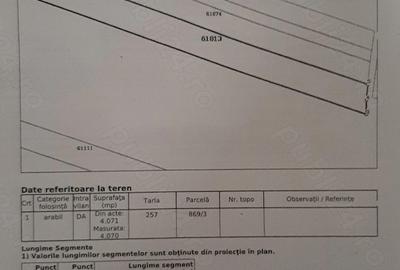 Teren de 4000 mp, în Central