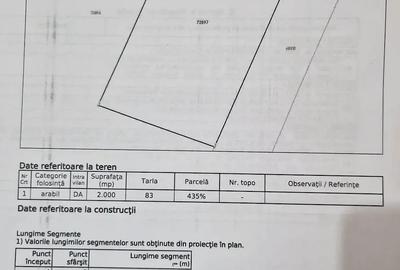 Teren de 2000 mp, în Sud