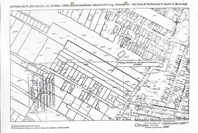Teren Construcții intravilan de 3000 mp, în Prelungirea Ferentari